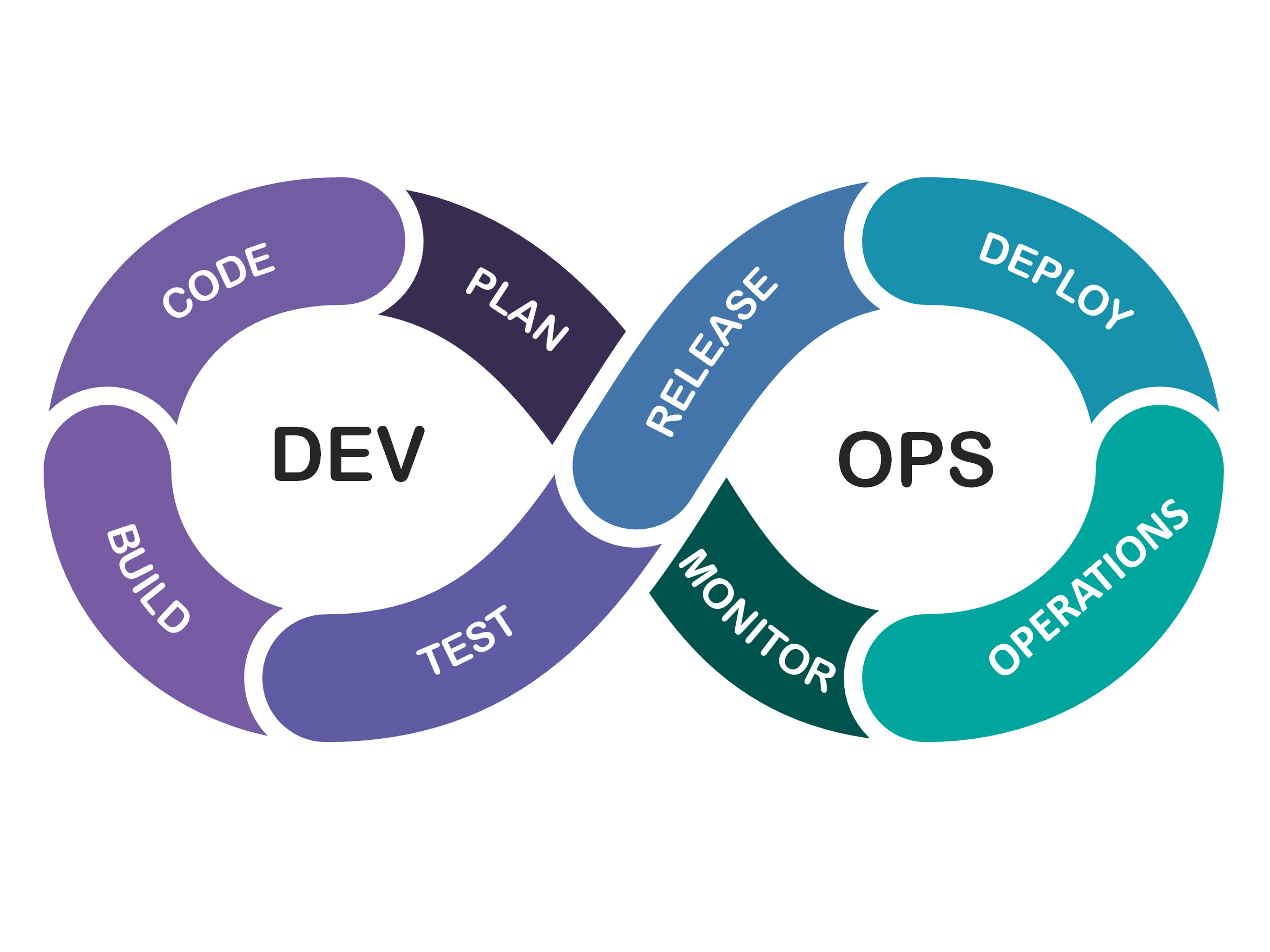 What DevOps Means To Us